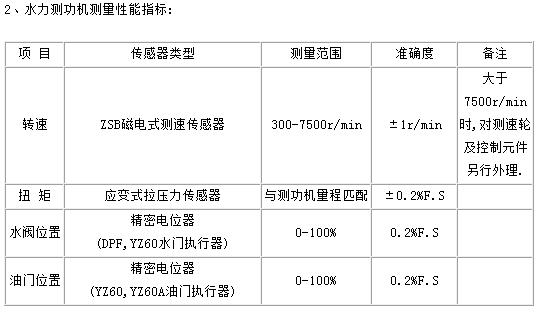 關于水力測功機這些你一定要知道